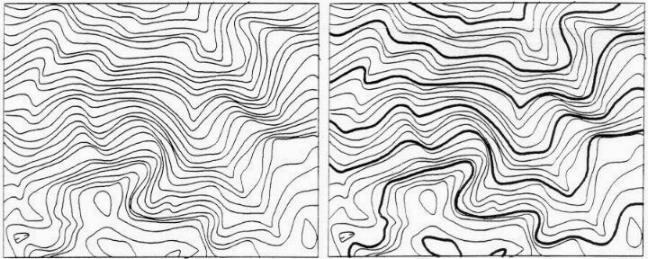 index contours